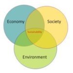 Getting the Measure of Sustainable Economic Growth