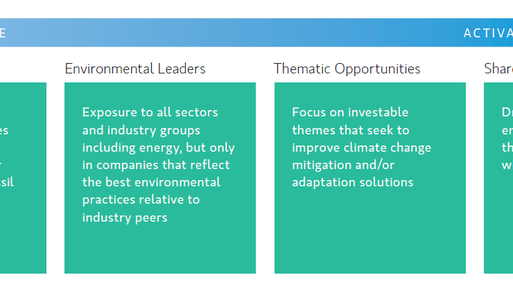 Is the Climate Changing for Fossil Fuel Investments?